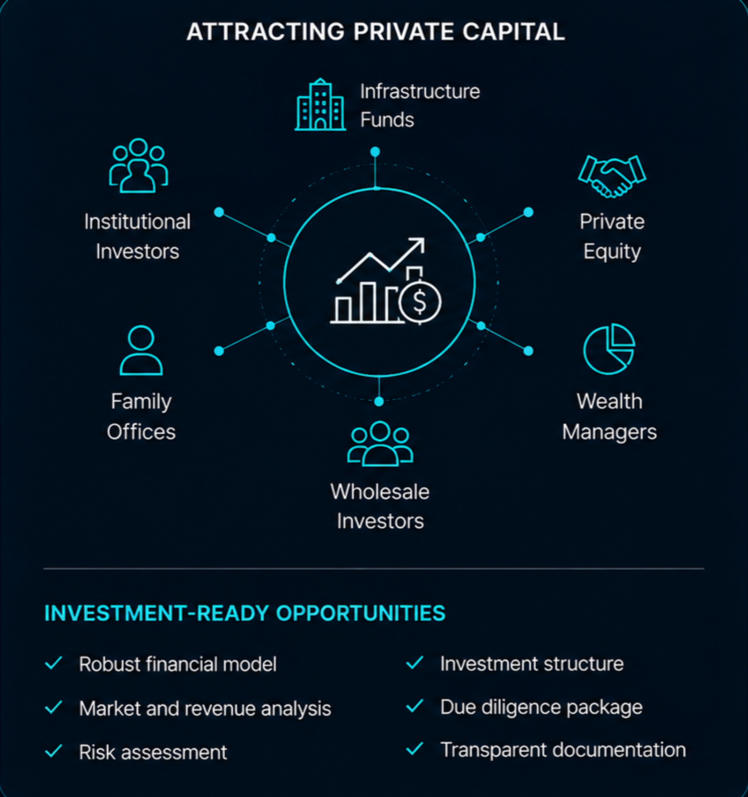 Battery projects into investment opportunities
